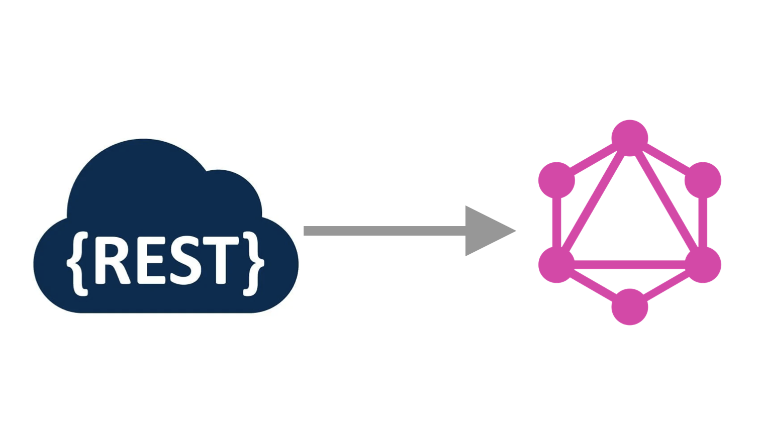 Strategie de migration API REST vers GraphQL - introduction ( Ruby on Rails )