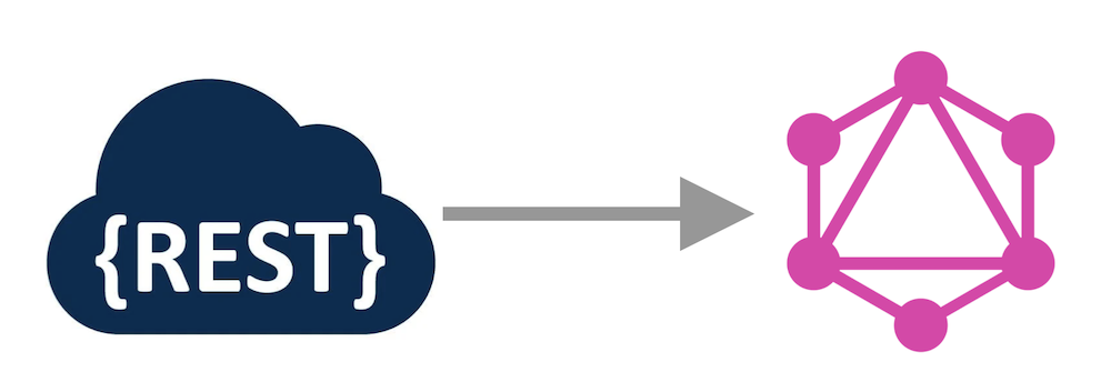 Strategie de migration API REST vers GraphQL - travail préparatoire ( Ruby on Rails )